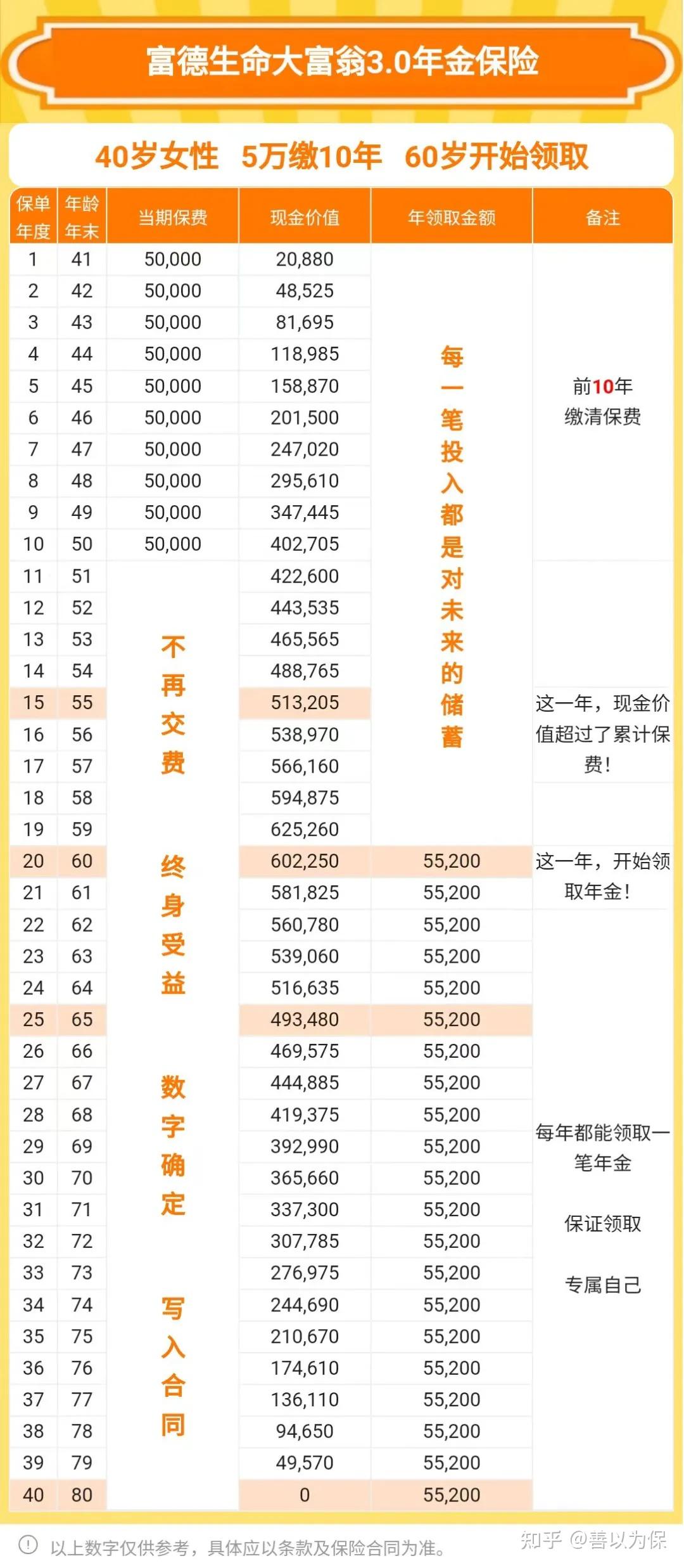 富德生命大富翁30年金保险——公司频繁问题成最大困扰