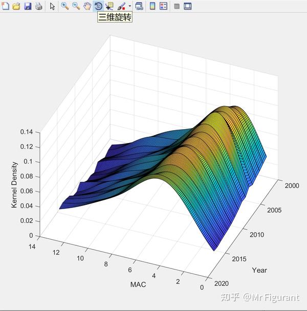 Matlab 