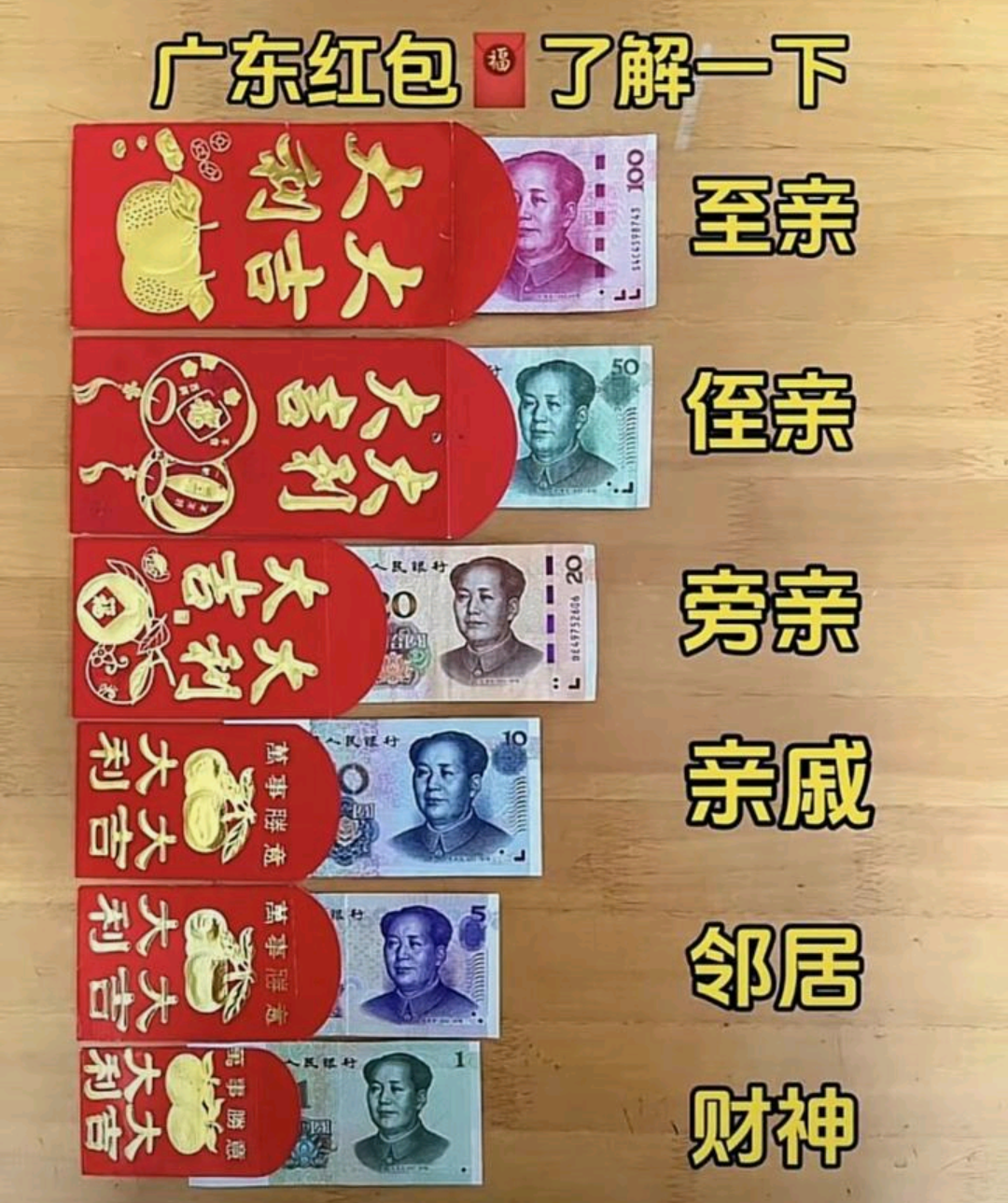 一个春节17000的压岁钱:压的是岁?还是当代年轻人! - 知乎