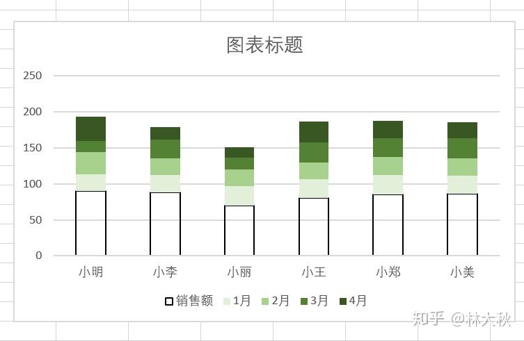 excel针管柱形图