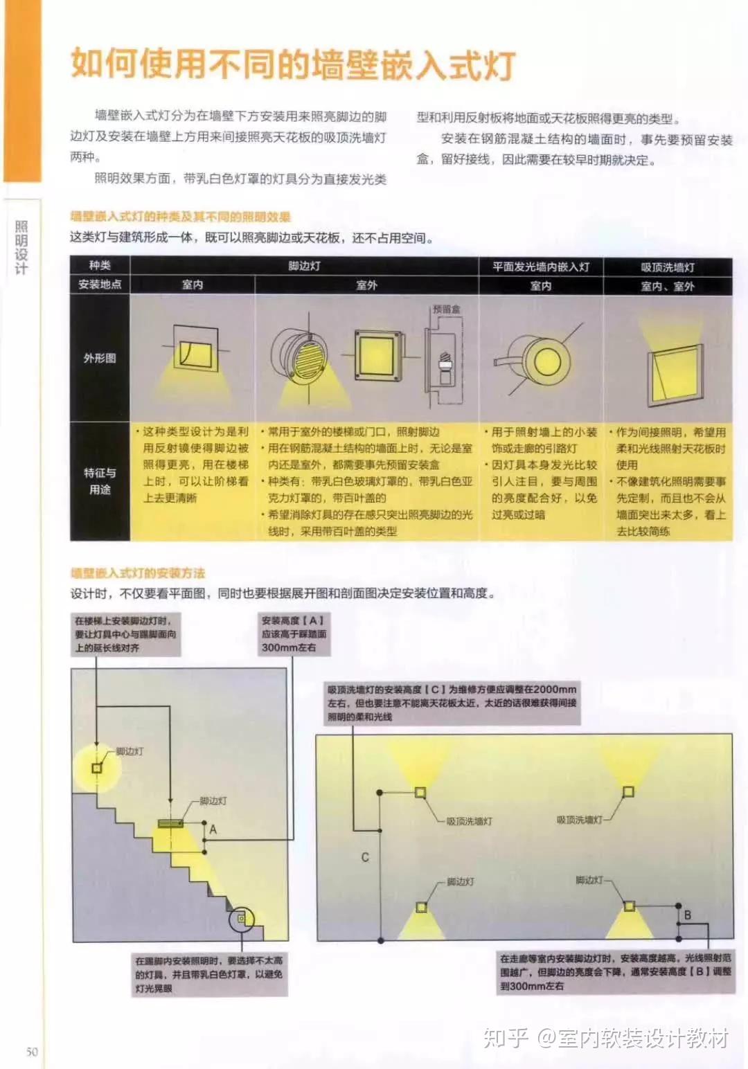 室内灯光照明设计教程(包含灯光设计书籍(PDF)) - 知乎