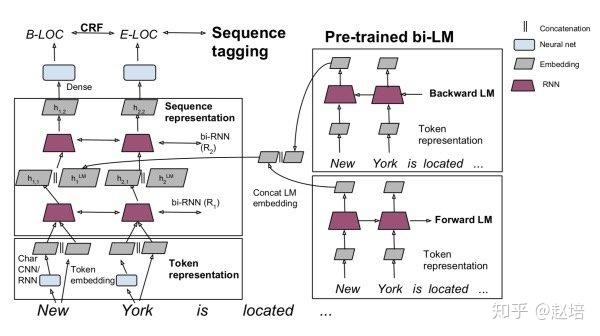 bert论文笔记 bert论文笔记