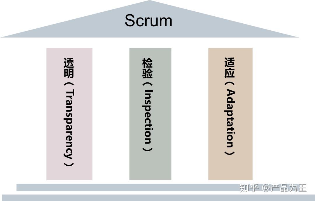 敏捷微知识四scrum的3355
