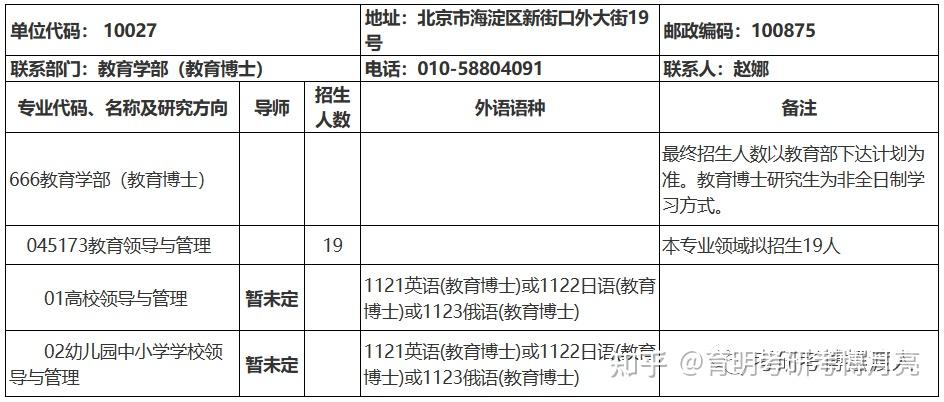 北京師範大學教育領導與管理專業領域教育博士考博真題招生人數參考