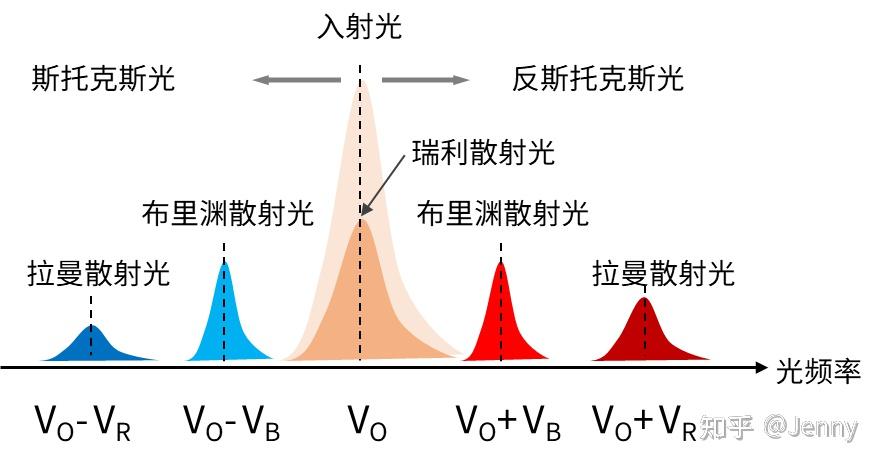 几种常见光纤传感技术的分类与差异 - 知乎