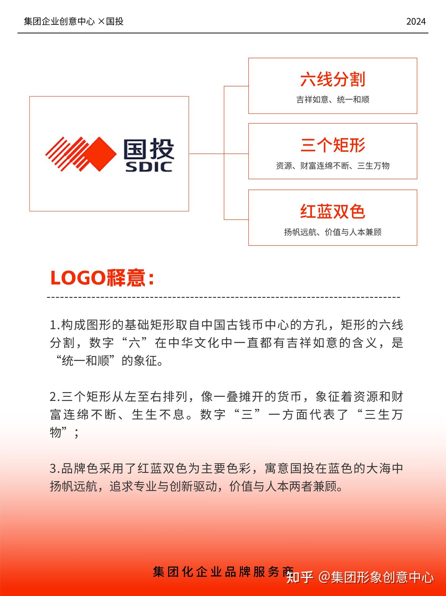 实业类央企集团公司logo设计分享——国投 - 知乎