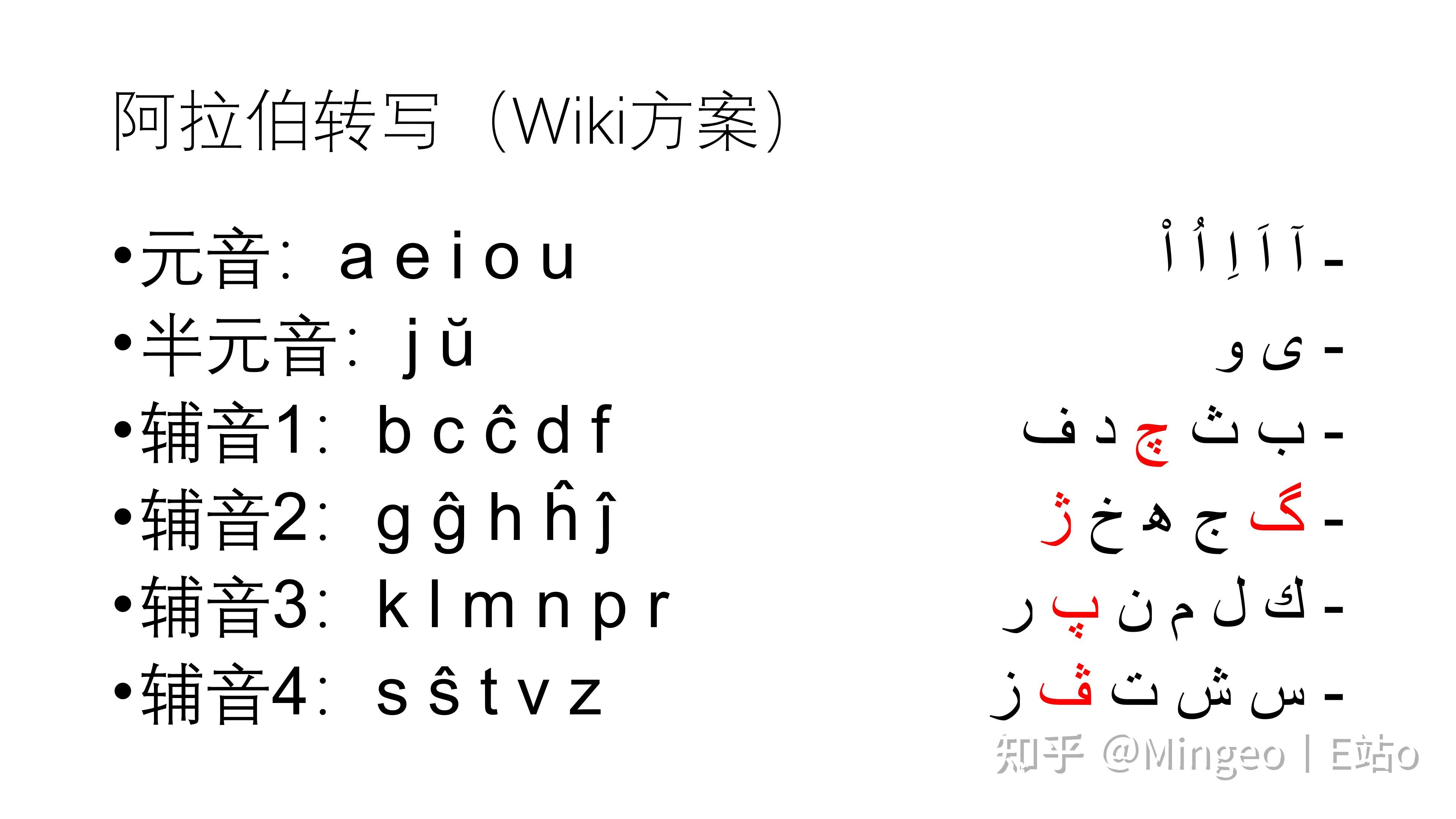 拉丁字母,西里尔字母,阿拉伯字母,假名,谚文音节字,汉字.