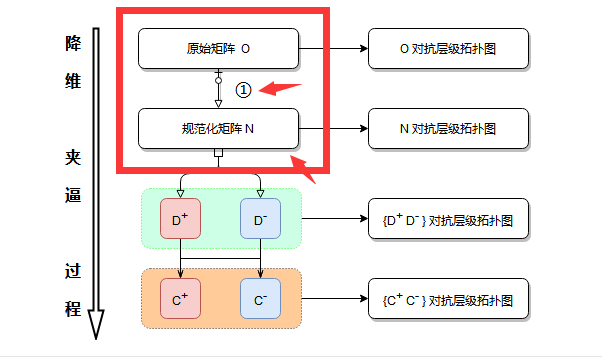 变异系数法怎么确定权重