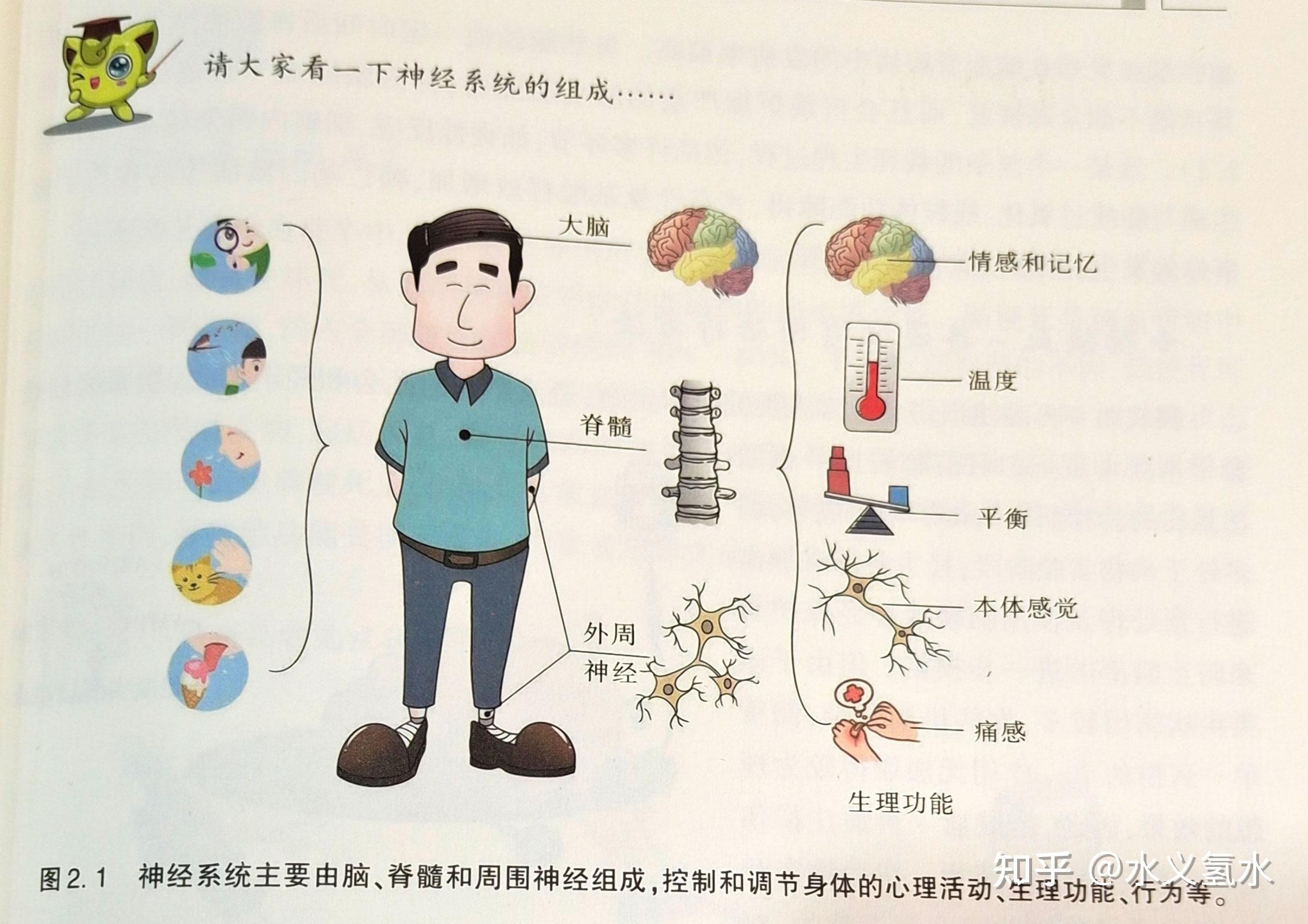 科普连载21脑神经功能障碍之氢气人群试验