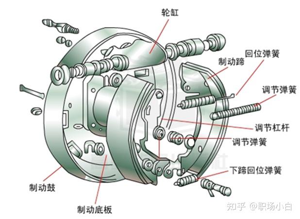 汽车制动系 - 知乎