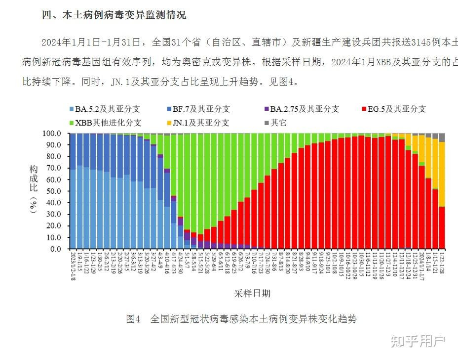2024年还戴口罩的人是什么心态? - 知乎