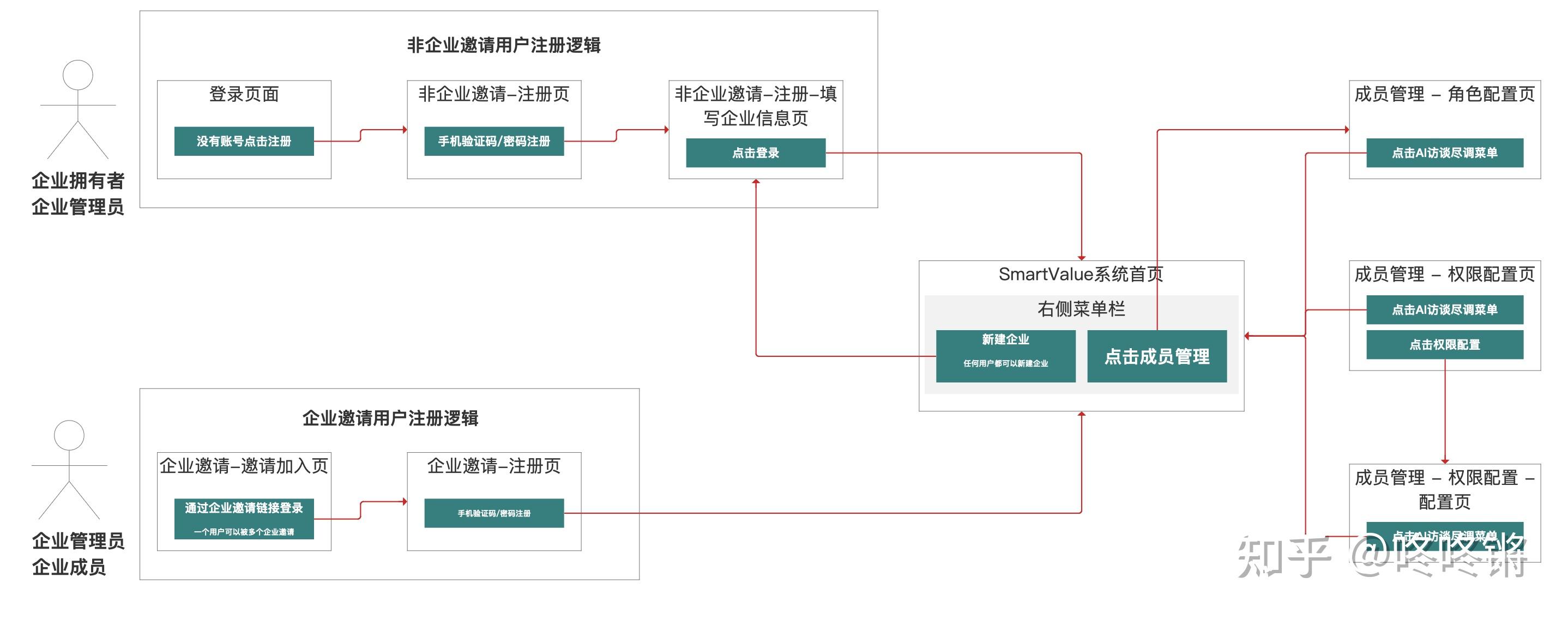 网页流程图图片