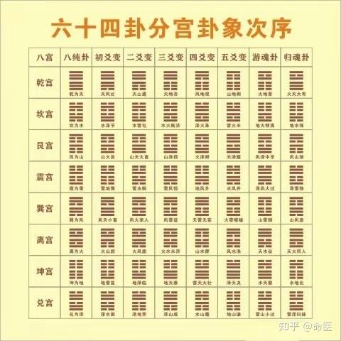 易经基本知识汇总,看这一篇文章就够了(建议收藏) - 知乎