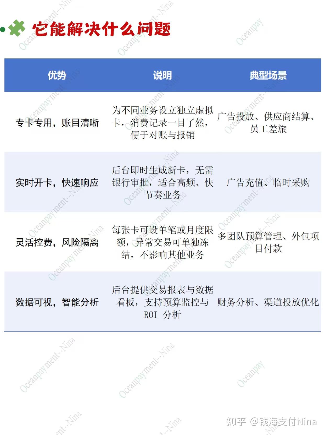跨境支付产品—VCC虚拟卡(钱海支付) - 知乎