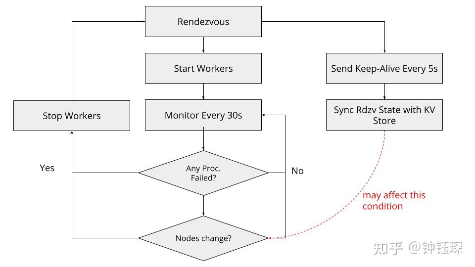 pytorch-elastic