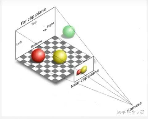Radiance Field Rendering 3D Gaussian Splatting for Real-Time Radiance Field Rendering - 知乎