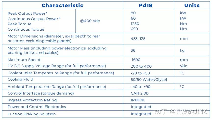 Pd18 轮毂电机Hub Motor,新能源汽车下一代的革命者?(四) - 知乎