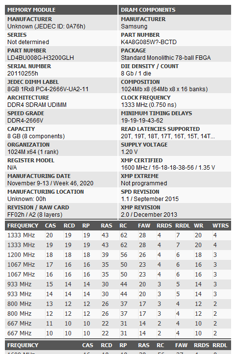 横评海盗船/芝奇/金士顿/雷克沙3200灯条超频性能 - 知乎