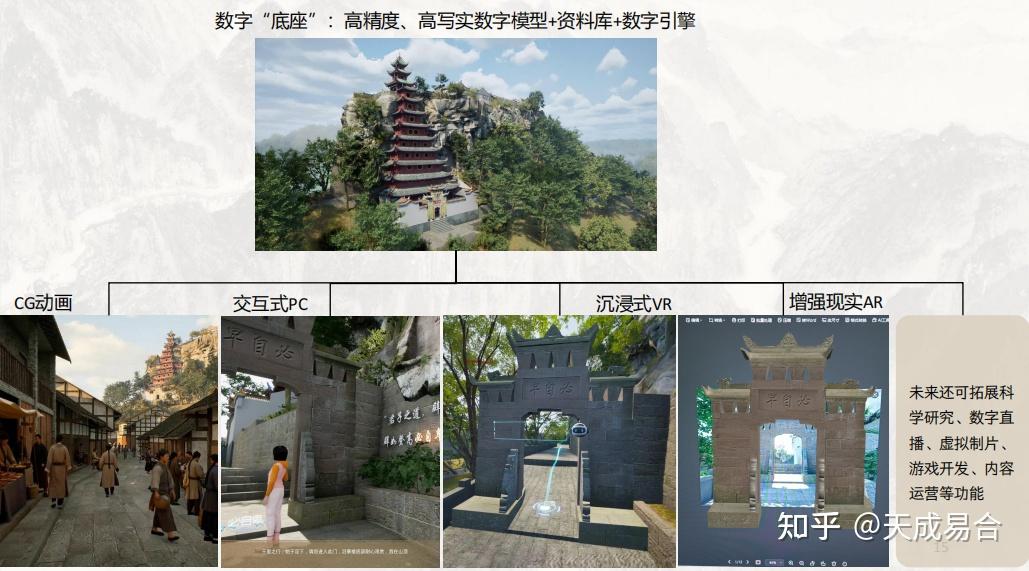 数字赋能文旅新场景,打造沉浸式智慧游玩新体验 - 知乎