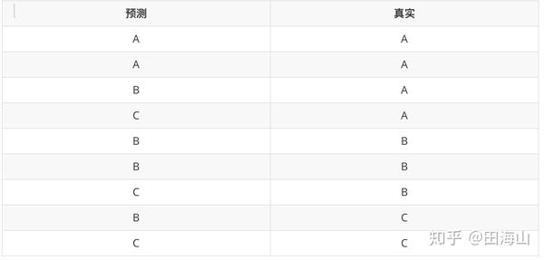 macro-f1-score-micro-f1-score