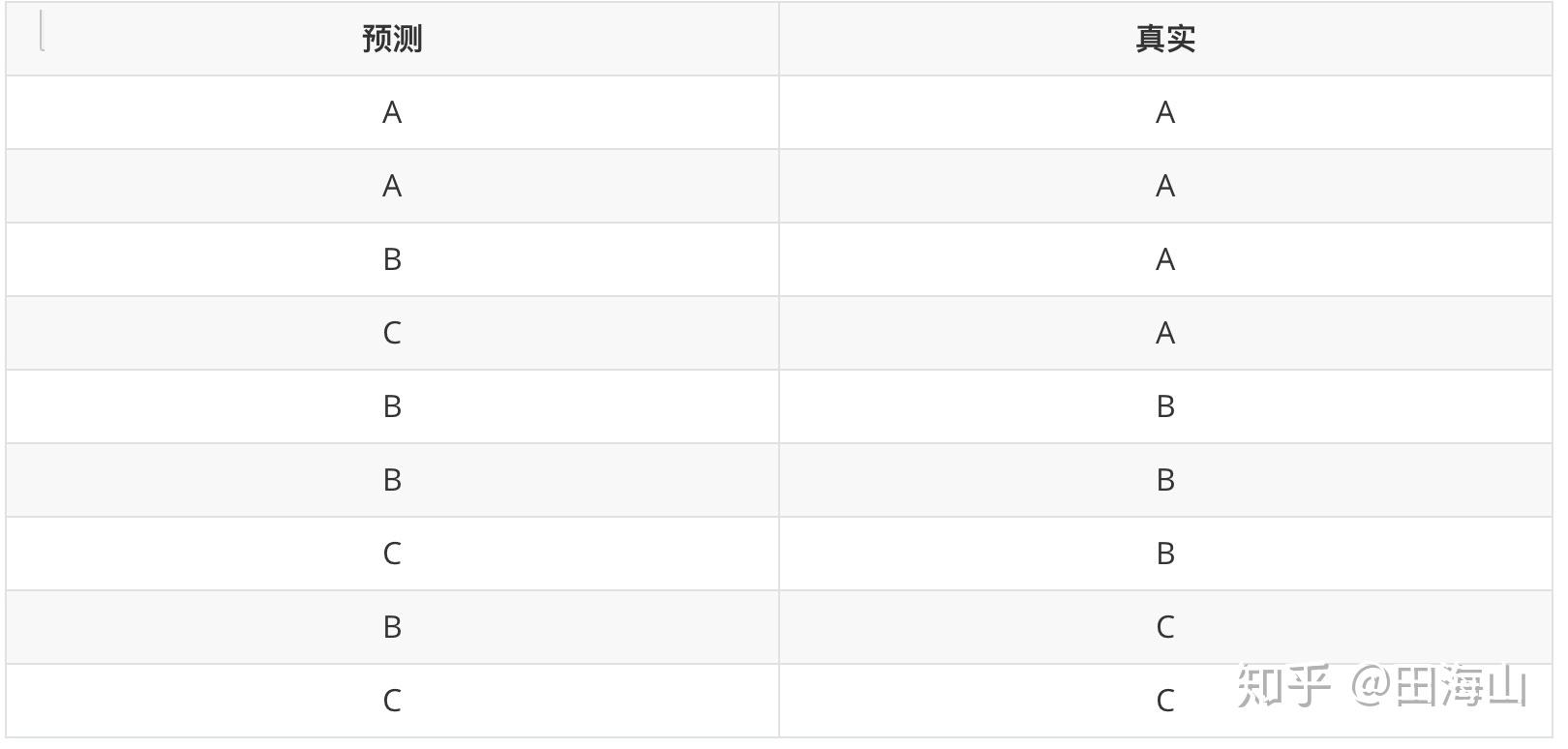 macro-f1-score-micro-f1-score