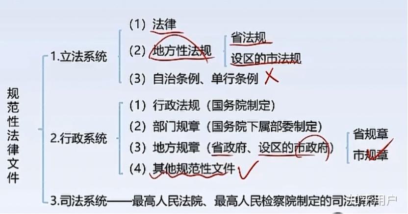什么是规范性法律文件？ - 知乎
