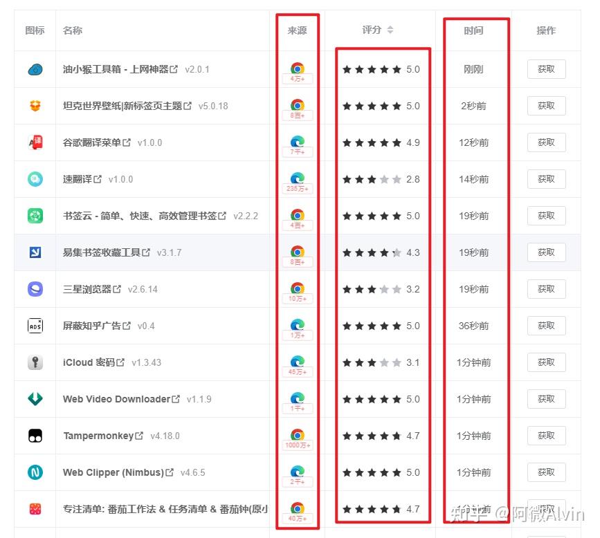 电脑网课怎么自动刷油猴(如何电脑刷网课)