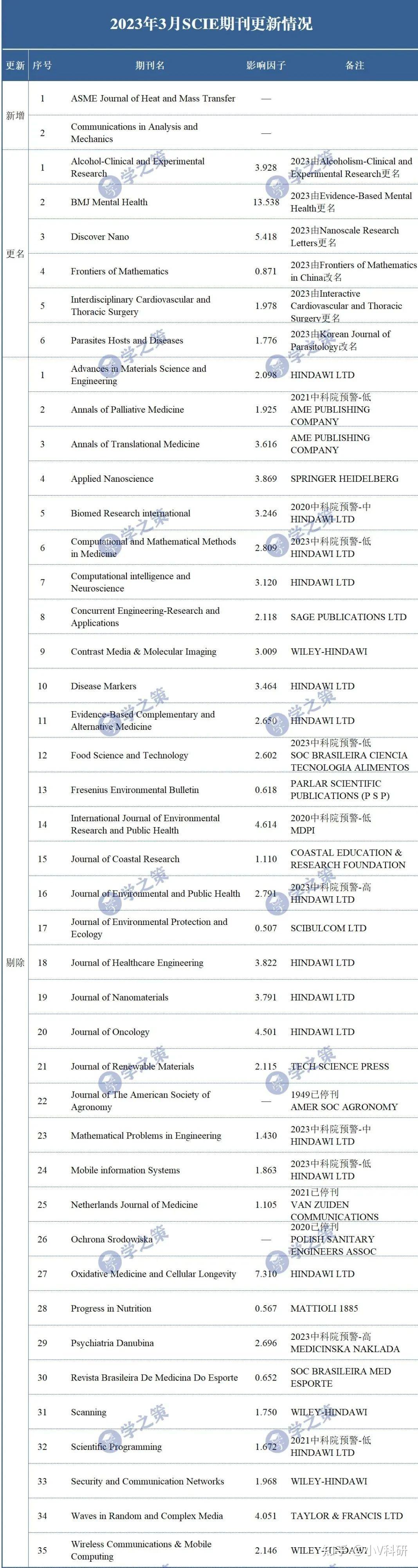  35 sci hindawi 18 