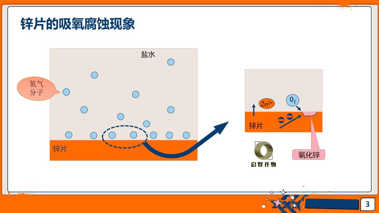 “伏打电堆”是怎么一回事？ - 知乎