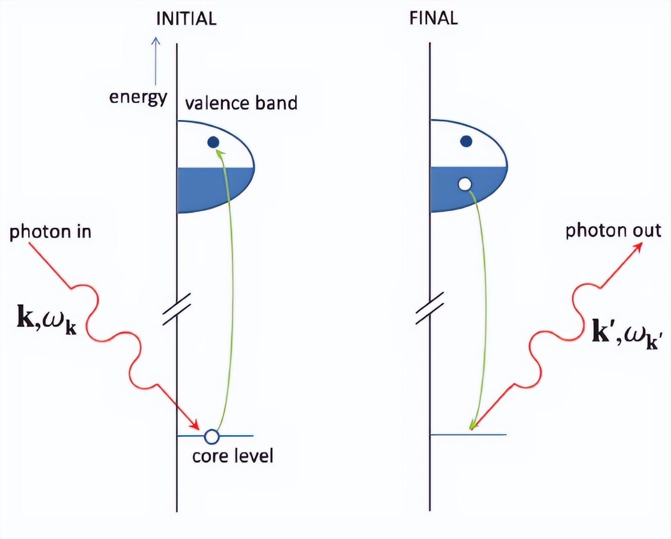 华人科学家在无限层镍基超导材料中发现电荷密度波及磁激发 知乎