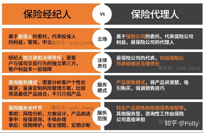 中介保险监管查询信息系统官网_中介保险监督管理系统_保险中介监管信息系统查询