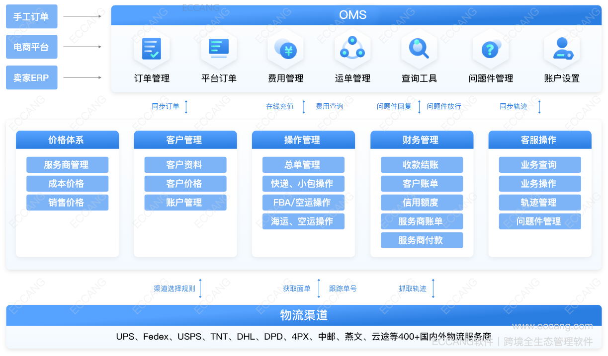 那家的国际物流系统比较稳定成熟