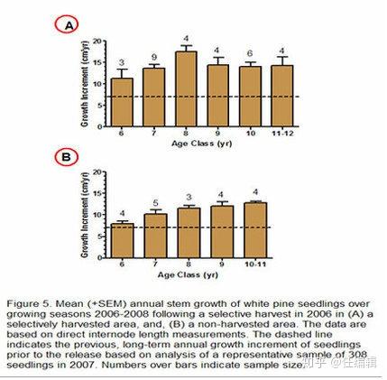 sci常见统计图——如何制作论文中的Table和Figures - 知乎