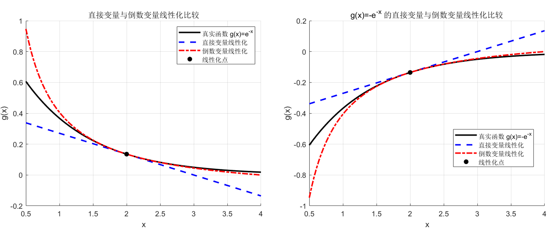 移动渐近线(MMA)算法详解(一):基本原理 - 知乎