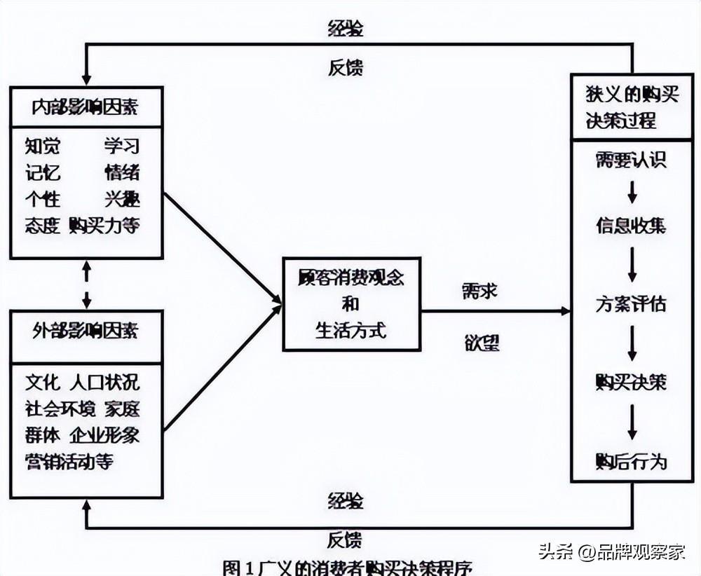 消费者市场的特点有哪些，让顾客有更为愉悦的购物体验