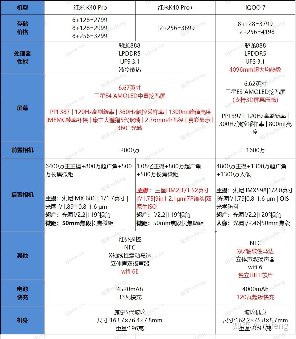 红米k40参数详细参数表图片