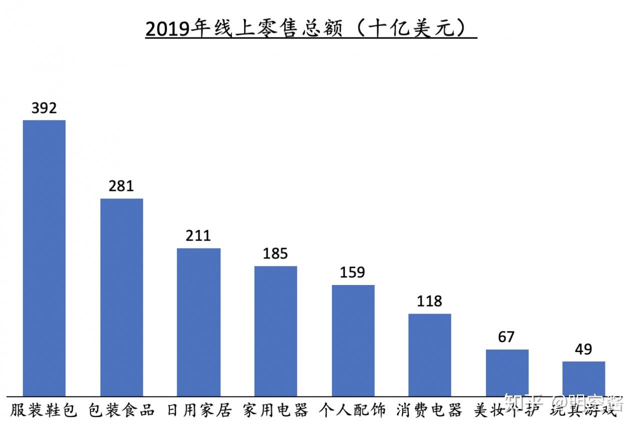 深度直播電商垂類分析優勢品類與新興趨勢