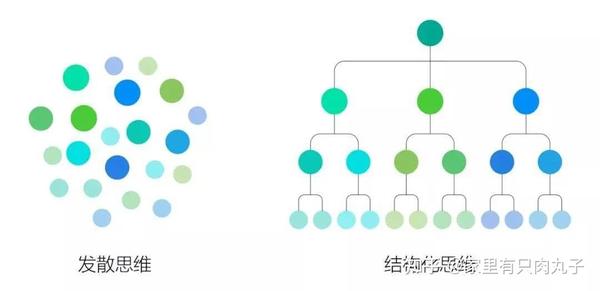 一篇文章讲清楚【结构化思维】 - 知乎