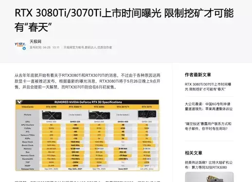 2021年4月27日挖礦入門faq第二期顯卡要降價