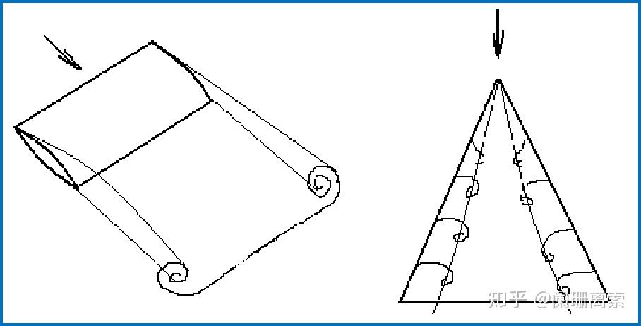  機(jī)翼繞流可壓縮流動模型總結(jié)_機(jī)翼流線型原理