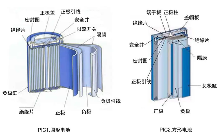 毕生总结锂离子电池生产中所有问题分析汇总- 知乎