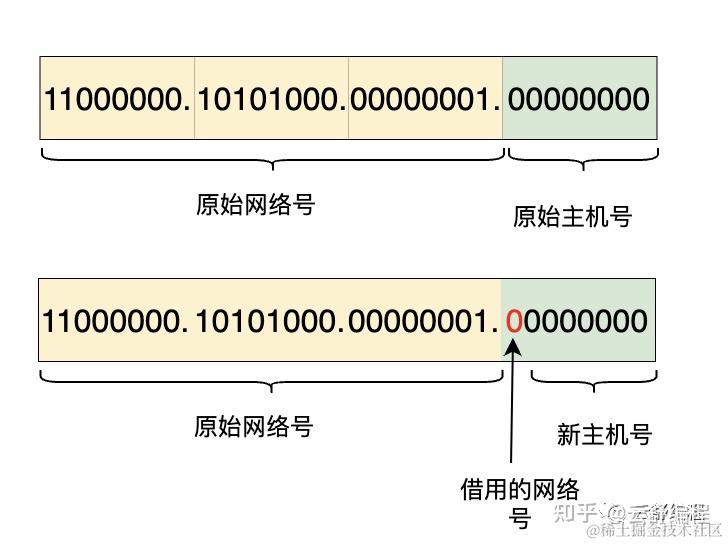 图解 | 深入揭秘IP层工作原理 - 知乎