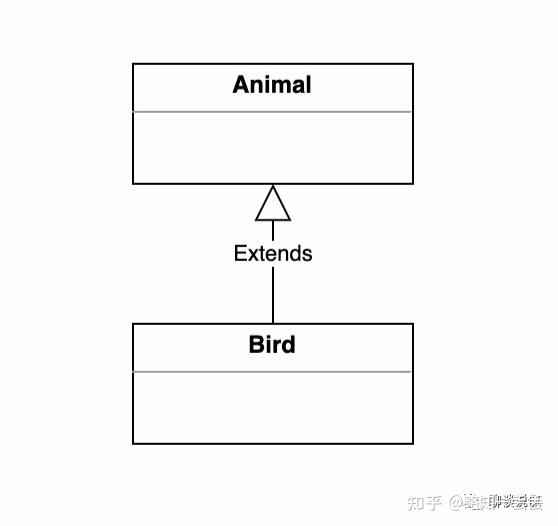 关联、聚合、组合的区别 关联、聚合、组合的区别