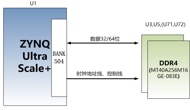 組成32位數據總線帶寬和共1gb的容量