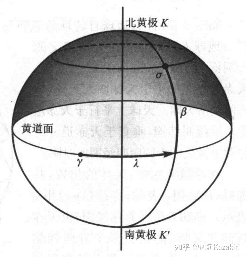 基础天文1-天文学的几何规律 - 知乎