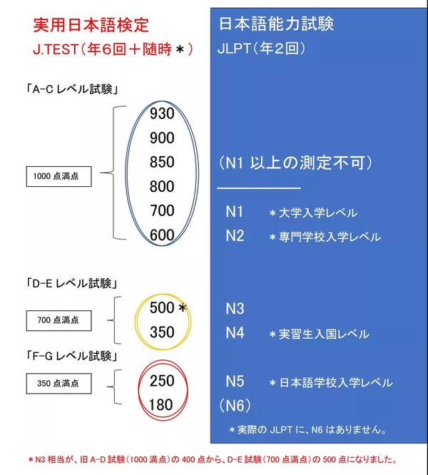日语J.TEST考试官网宣布报名费上涨！ - 知乎