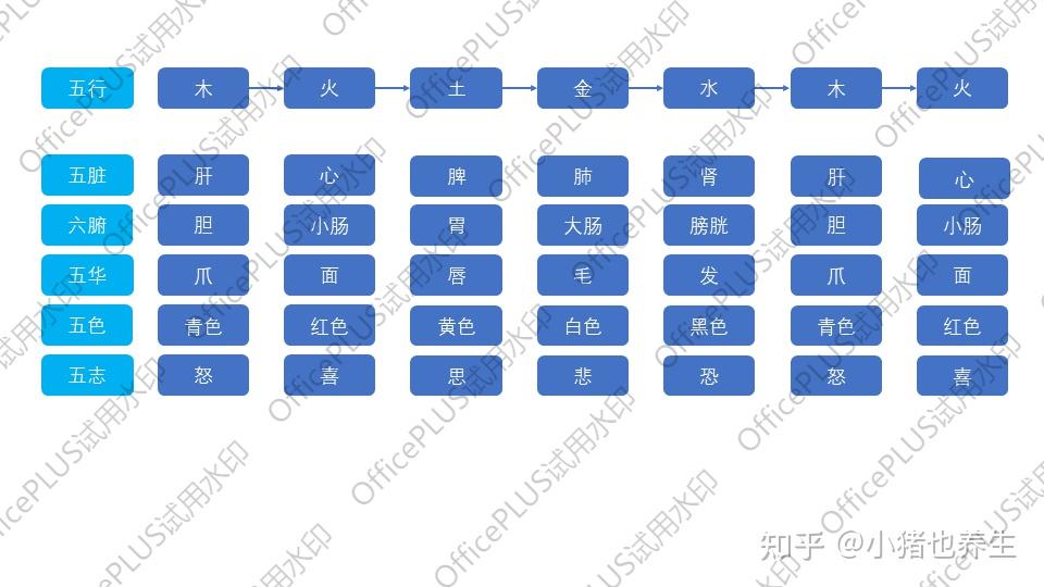 科普:中医中的阴阳五行(总论) - 知乎