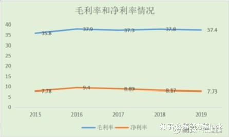 芯片行业最值得长期持有的股票 v2-fa3820f317a35edef4712004ea302bf4_r.jpg
