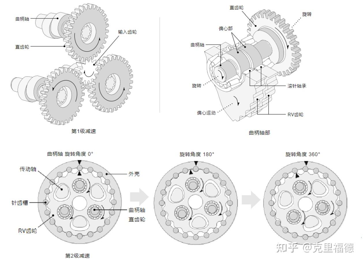  諧波減速機原理動畫講解_諧波減速機實物圖