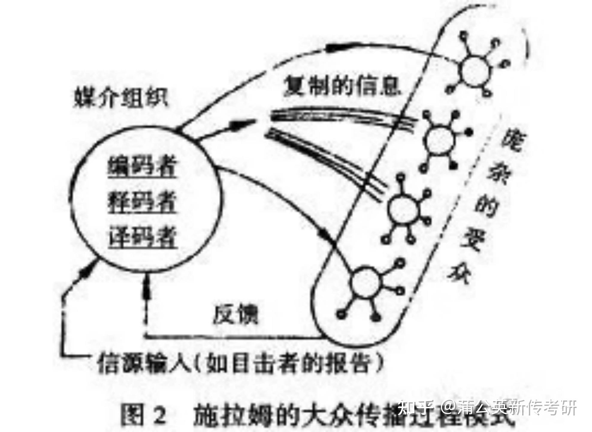 为什么韦斯特利麦克莱恩模式把渠道角色c称为是无意的编码者